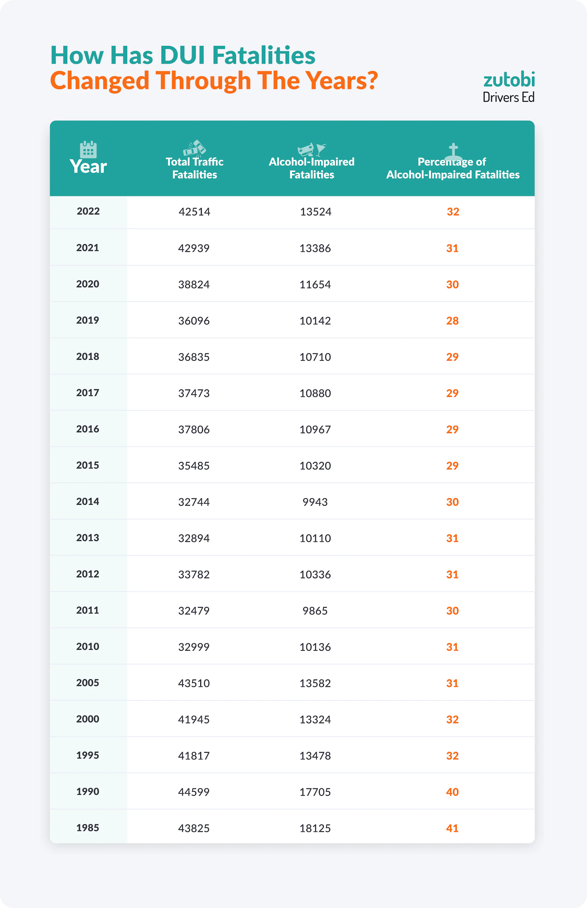 Dui Graphs Drunk Driving: These are the States With the Most Drunk Driving