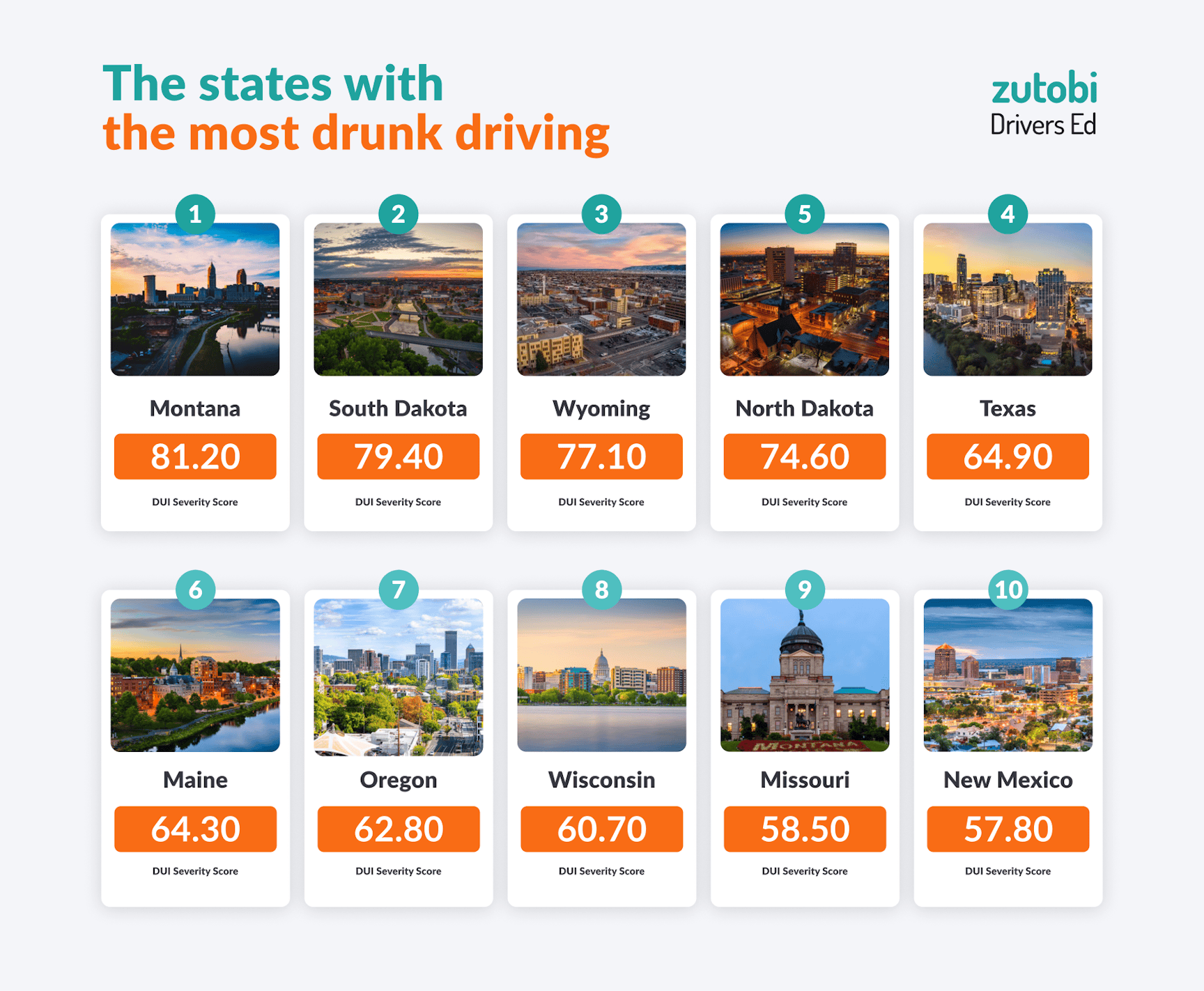 Drunk Driving: These are the States With the Most Drunk Driving