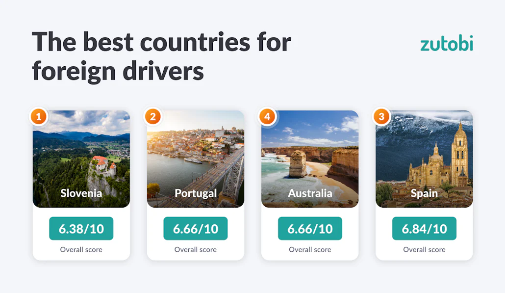 Foreign Drivers Report | Zutobi Drivers Ed