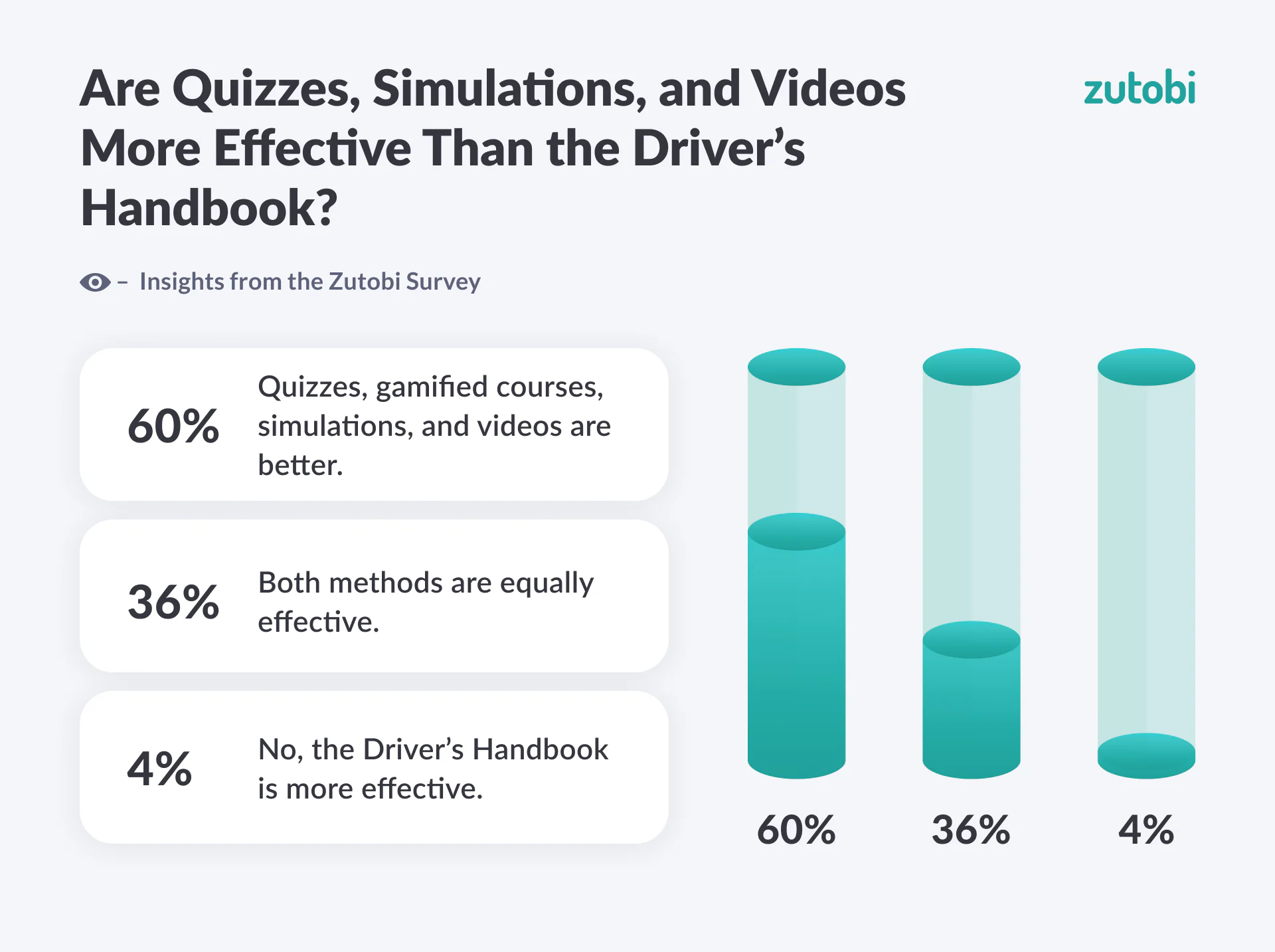 What Do Students Expect from Driving School? Insights from the Zutobi ...