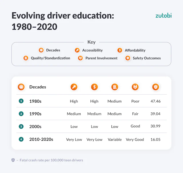 The Evolution of Driver Education: Understanding Today's Parent-Teacher ...