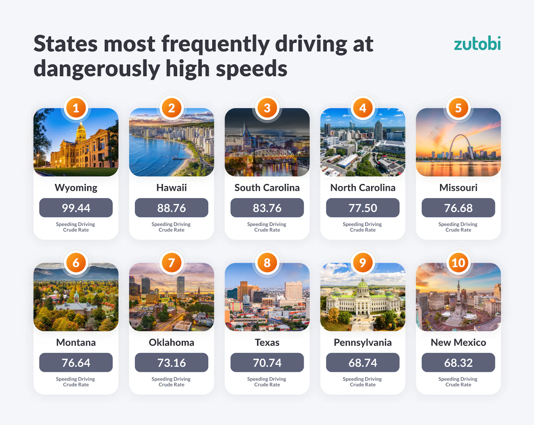 What State Drives The Fastest? Speeding Report | Zutobi Drivers Ed