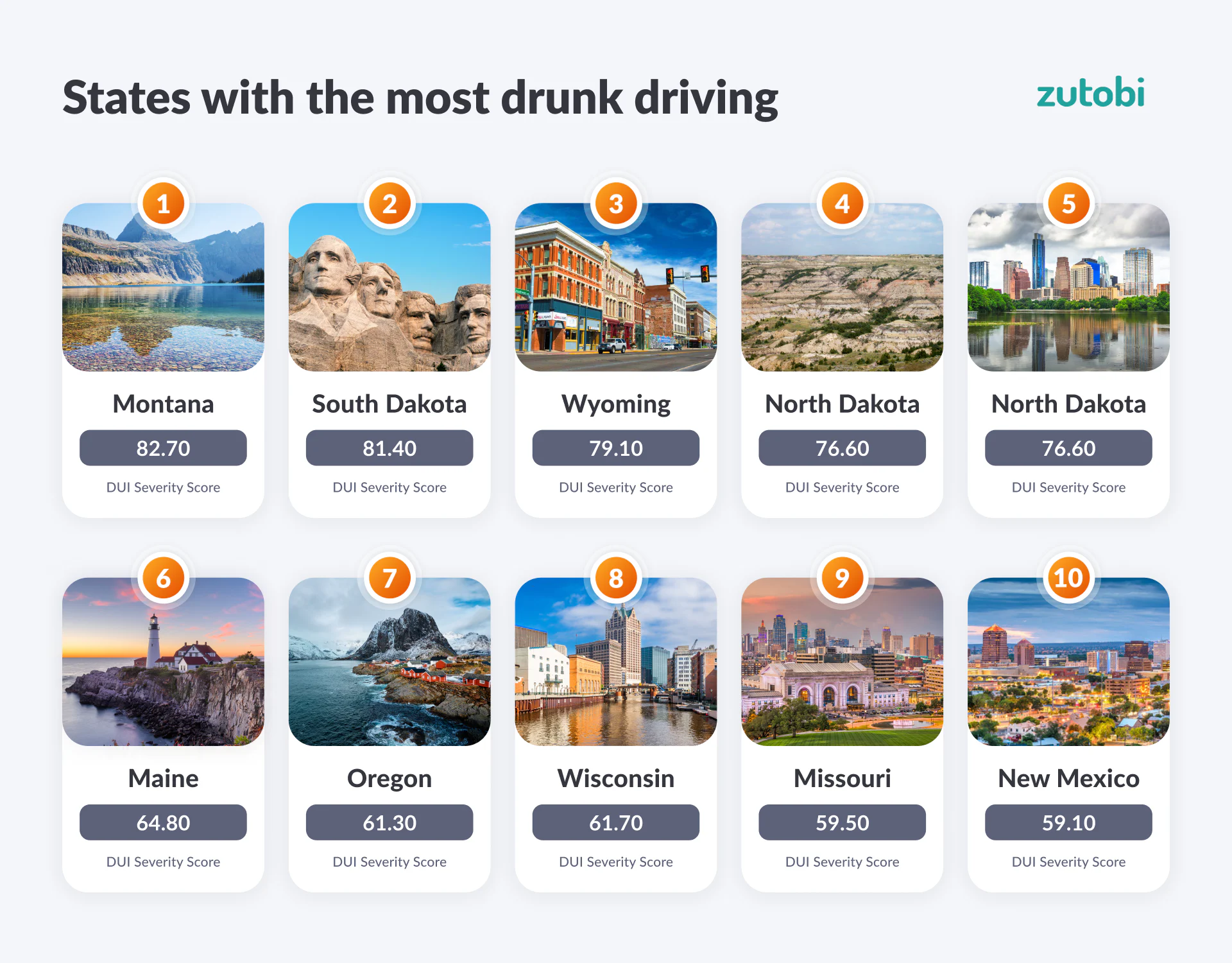 Drunk Driving: These are the States With the Most Drunk Driving