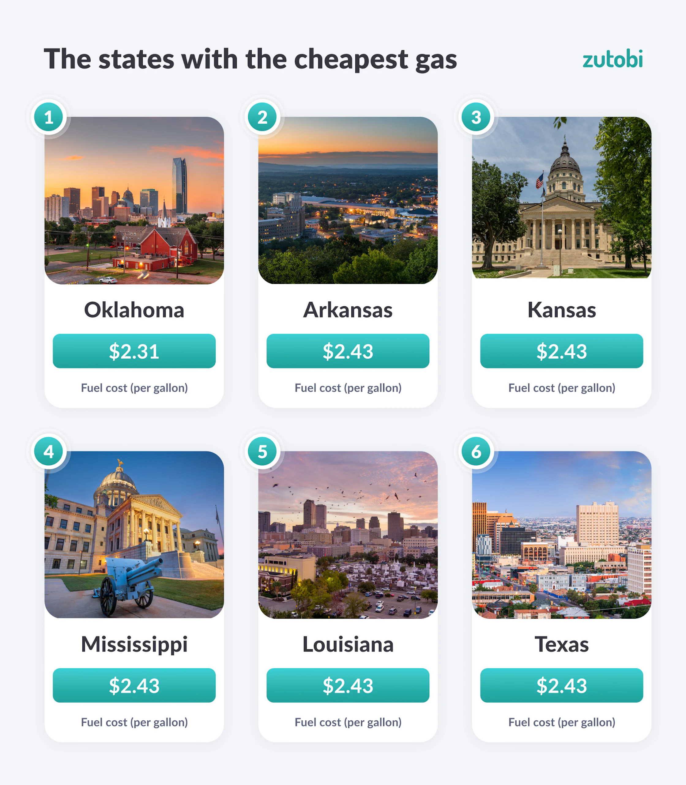 The 2026 Global Gas Prices Report [Countries & U.S. State-by-State ...
