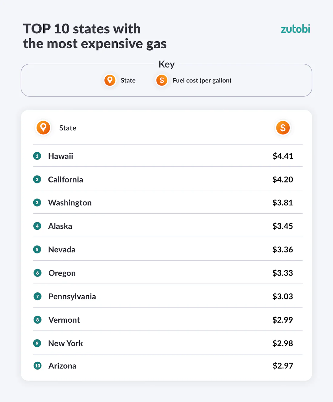 The 2026 Global Gas Prices Report [Countries & U.S. State-by-State ...