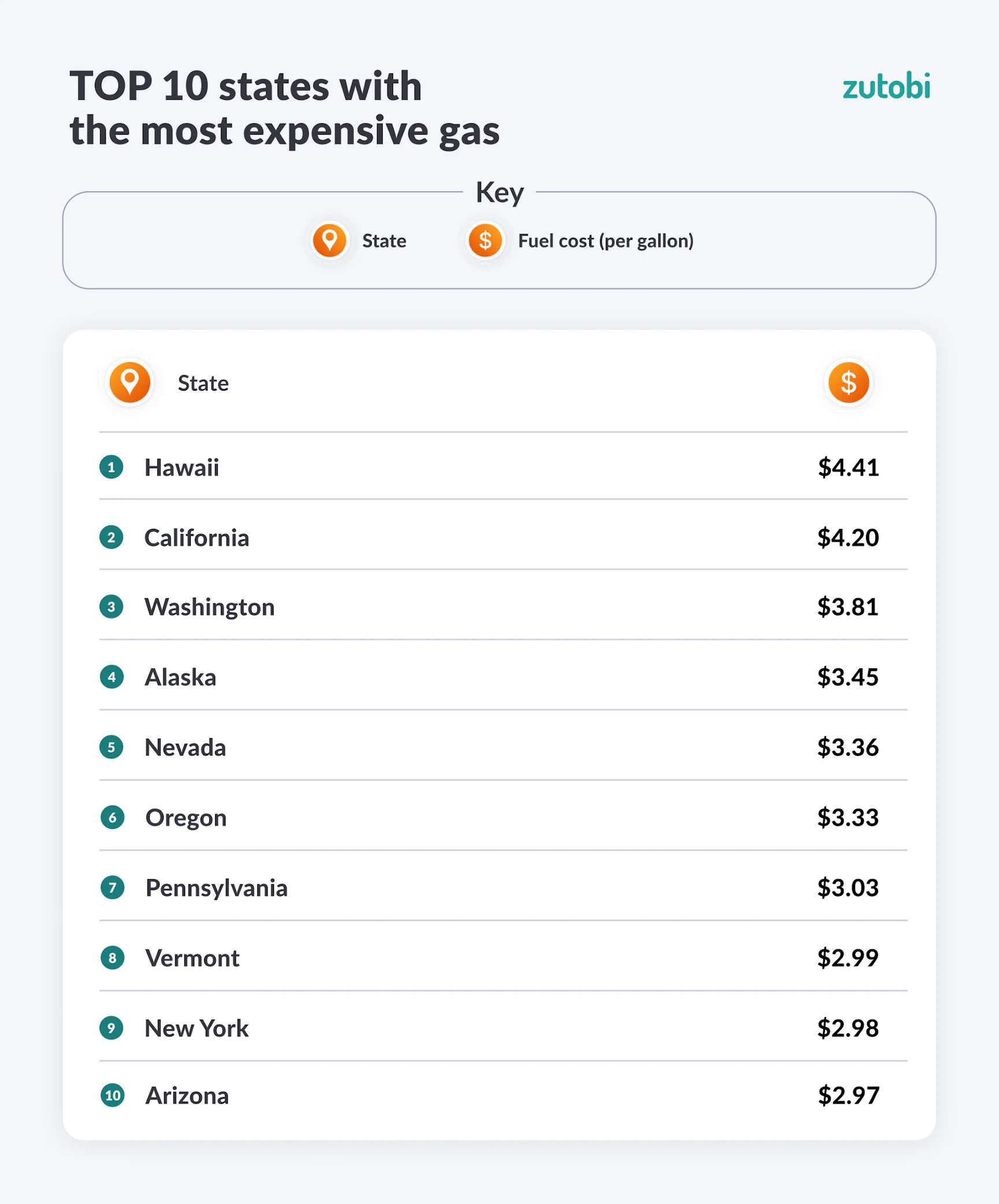 The 2026 Global Gas Prices Report [Countries & U.S. State-by-State ...