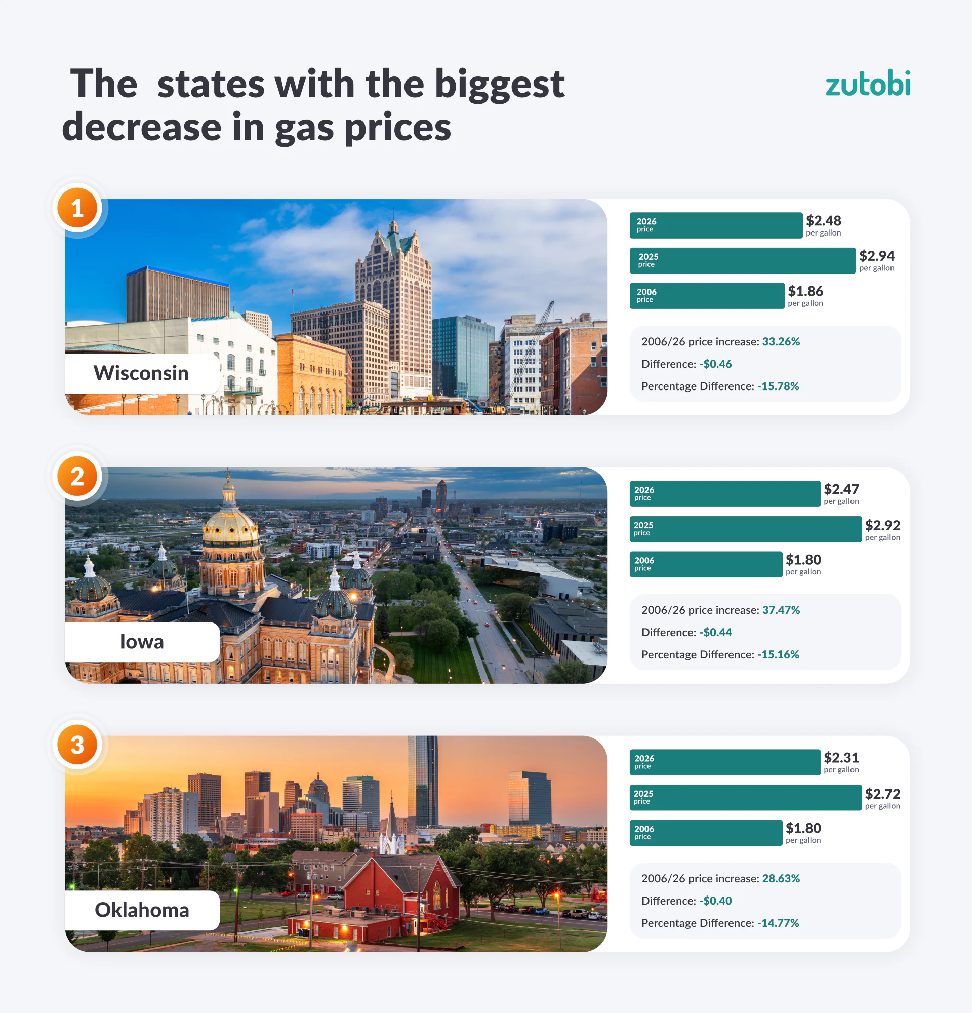 The 2026 Global Gas Prices Report [Countries & U.S. State-by-State ...