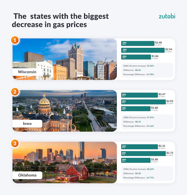 The 2026 Global Gas Prices Report [Countries & U.S. State-by-State ...