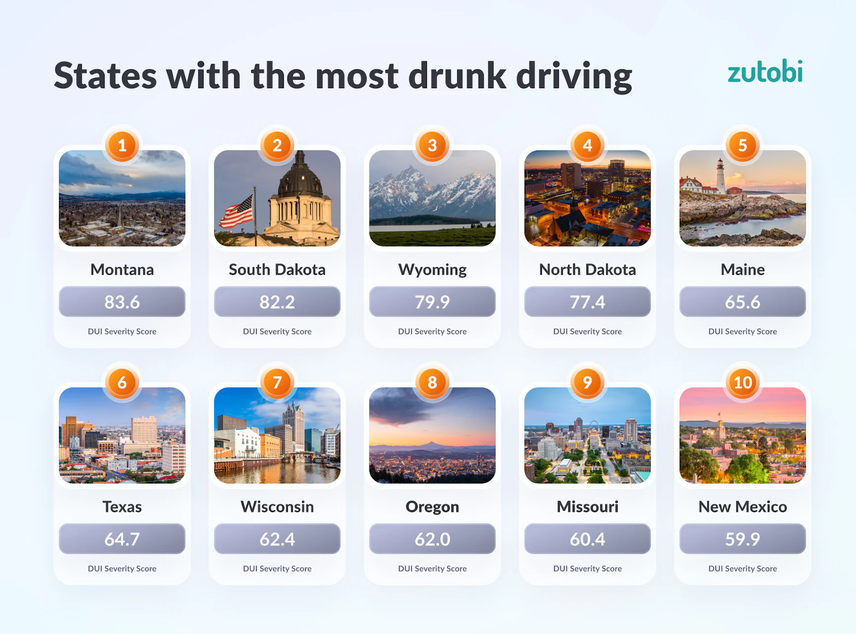 Drunk Driving: These are the States With the Most Drunk Driving