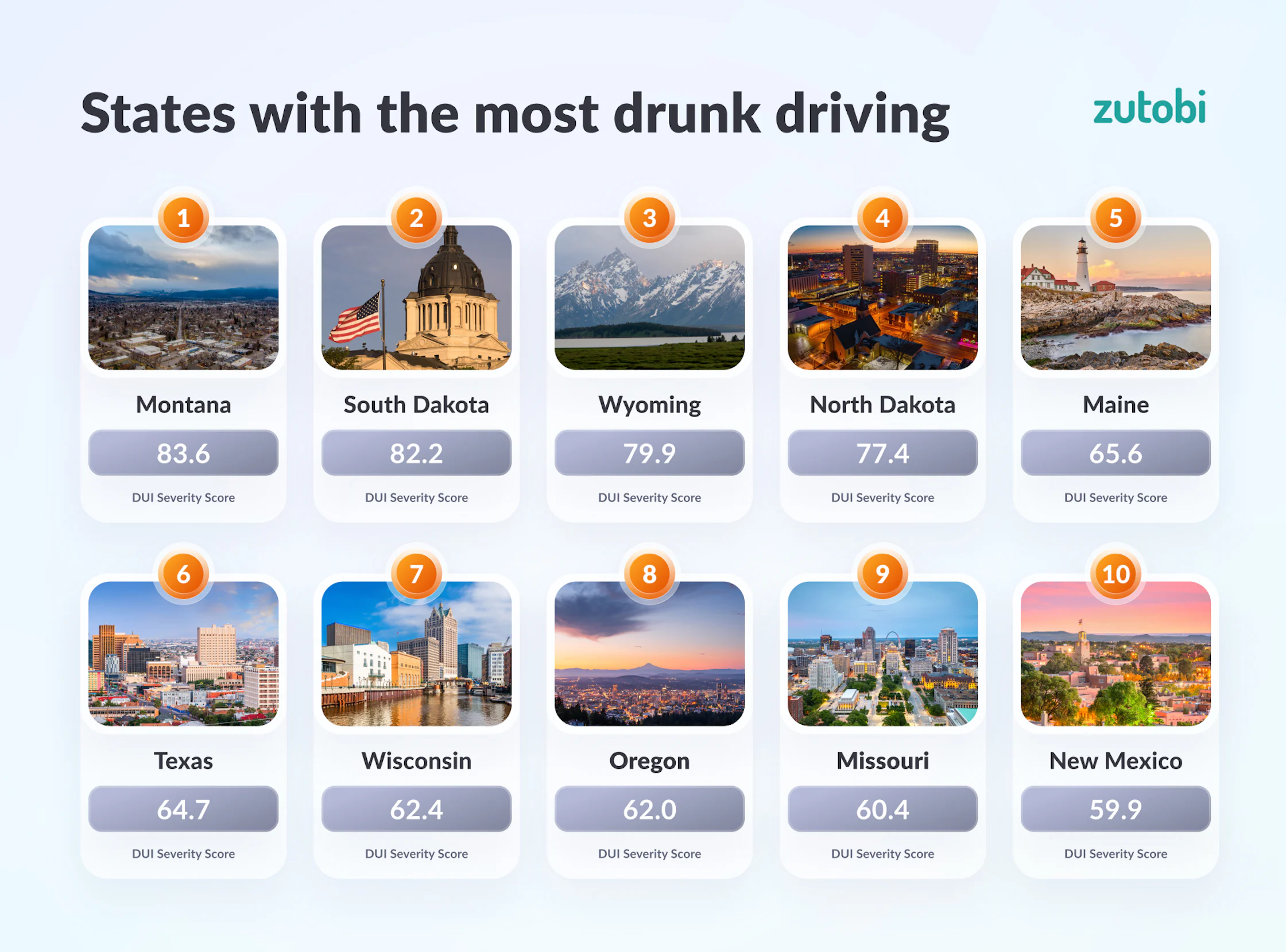 Drunk Driving: These are the States With the Most Drunk Driving