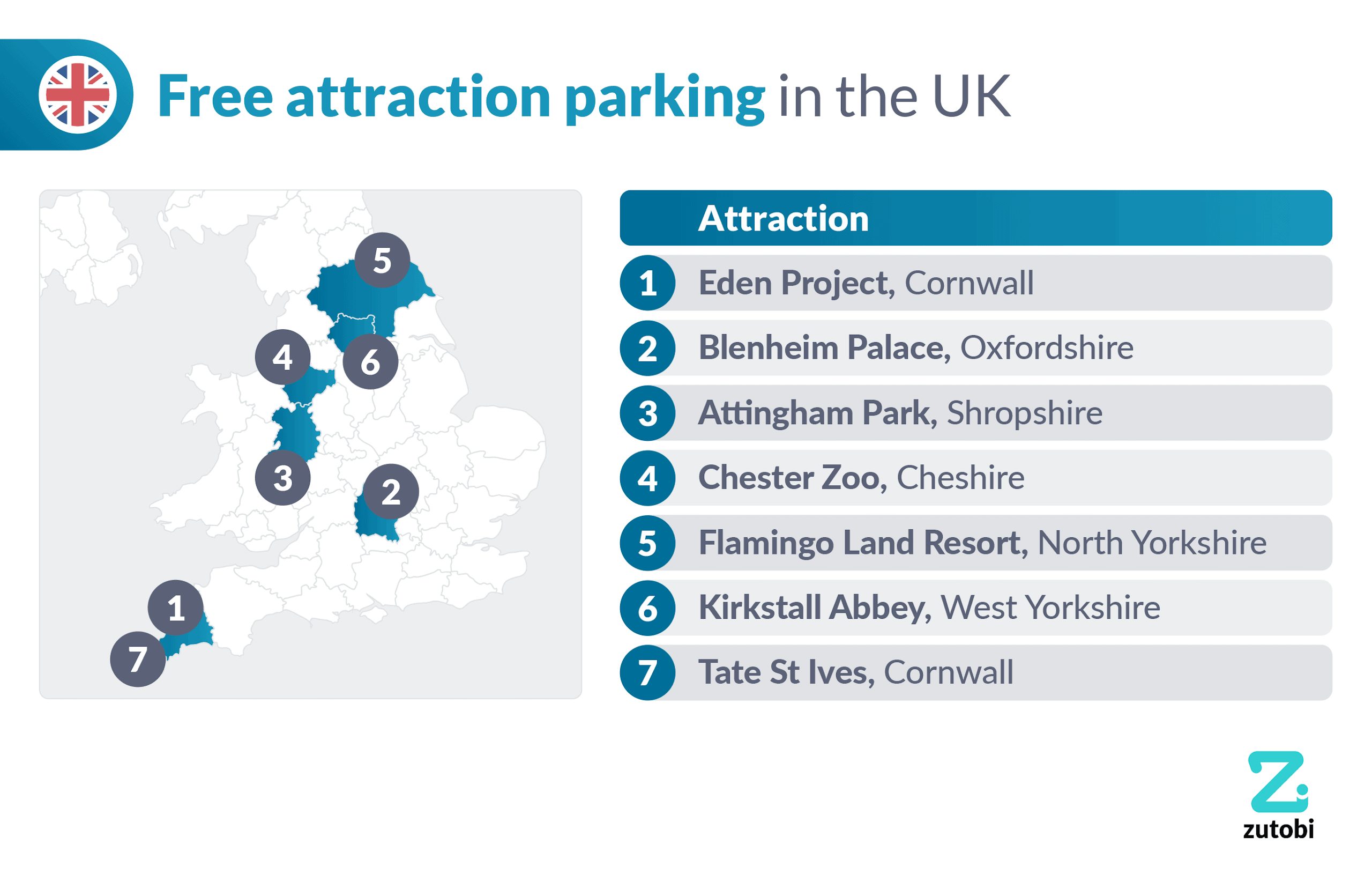 Attractions with free parking in the UK