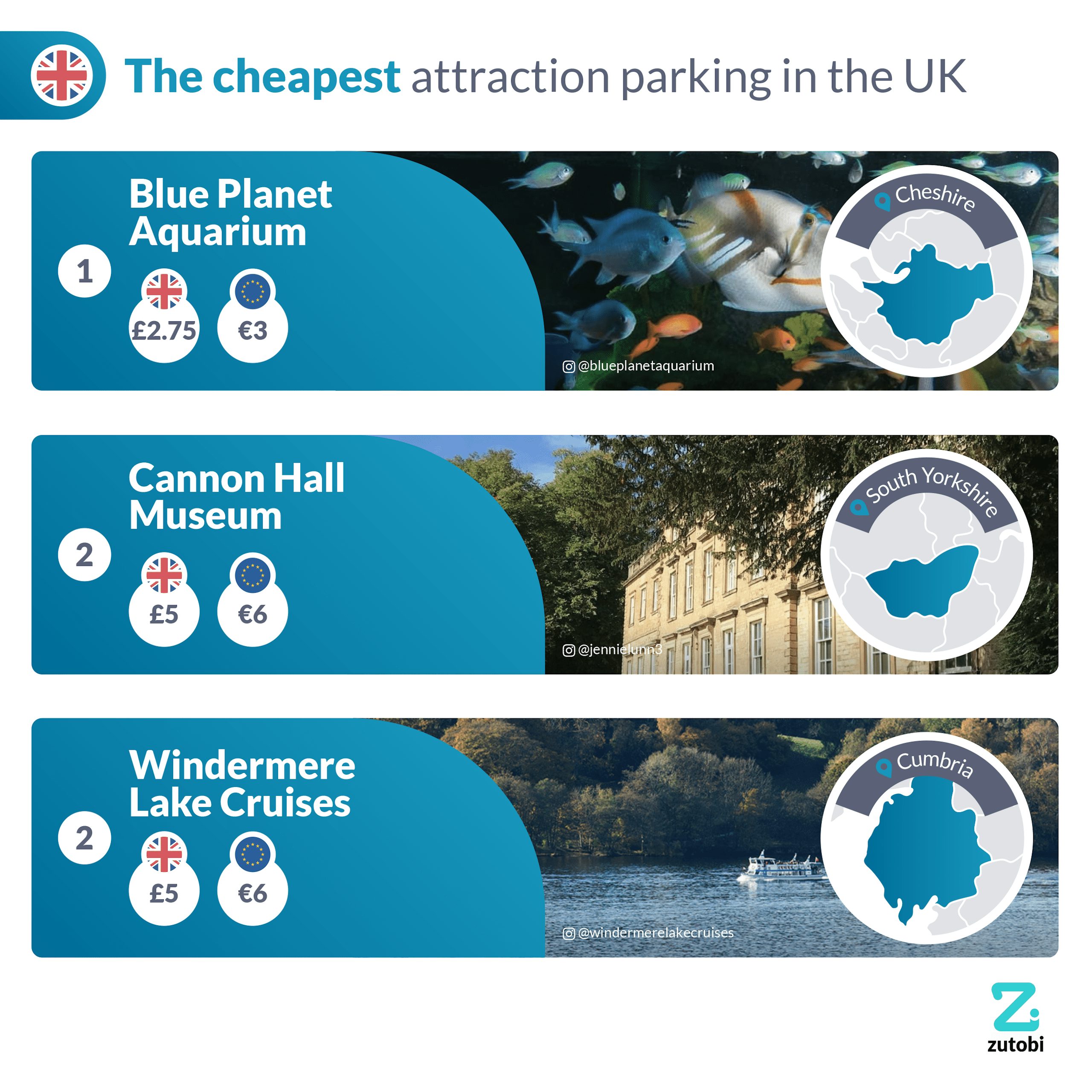 The cheapest attraction parking in the UK