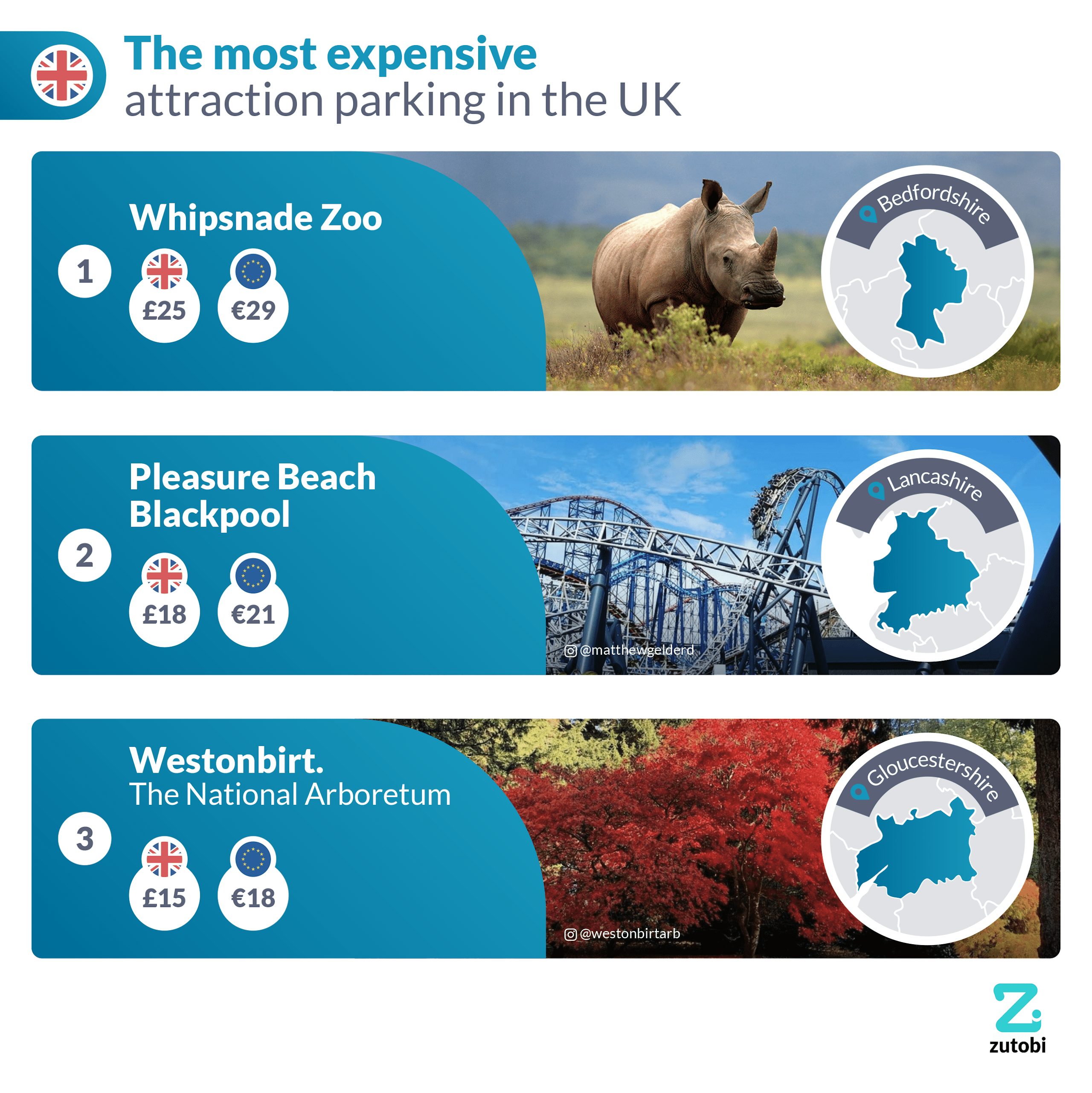 The most expensive attraction parking in the UK