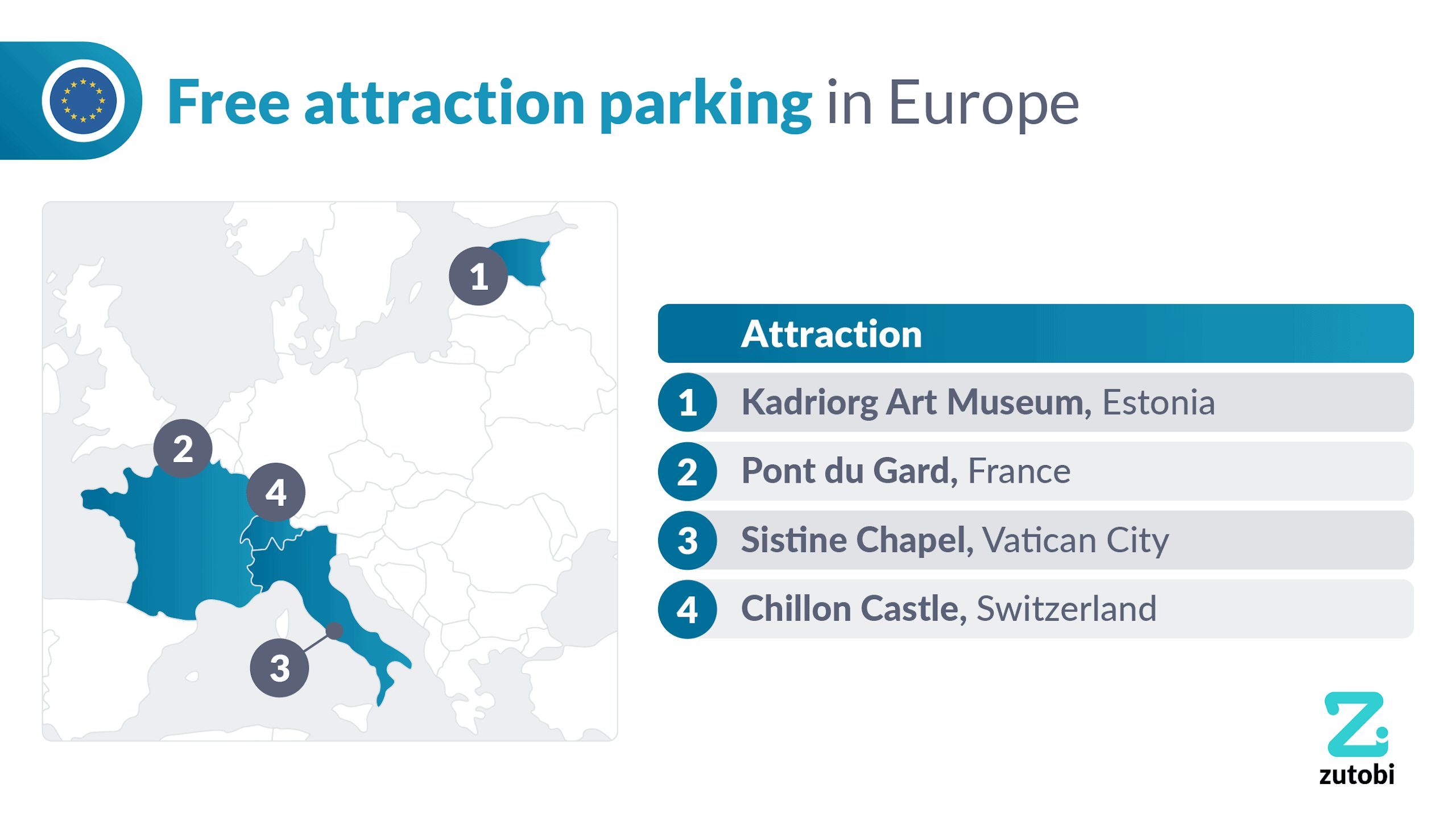 Attractions with free parking in Europe