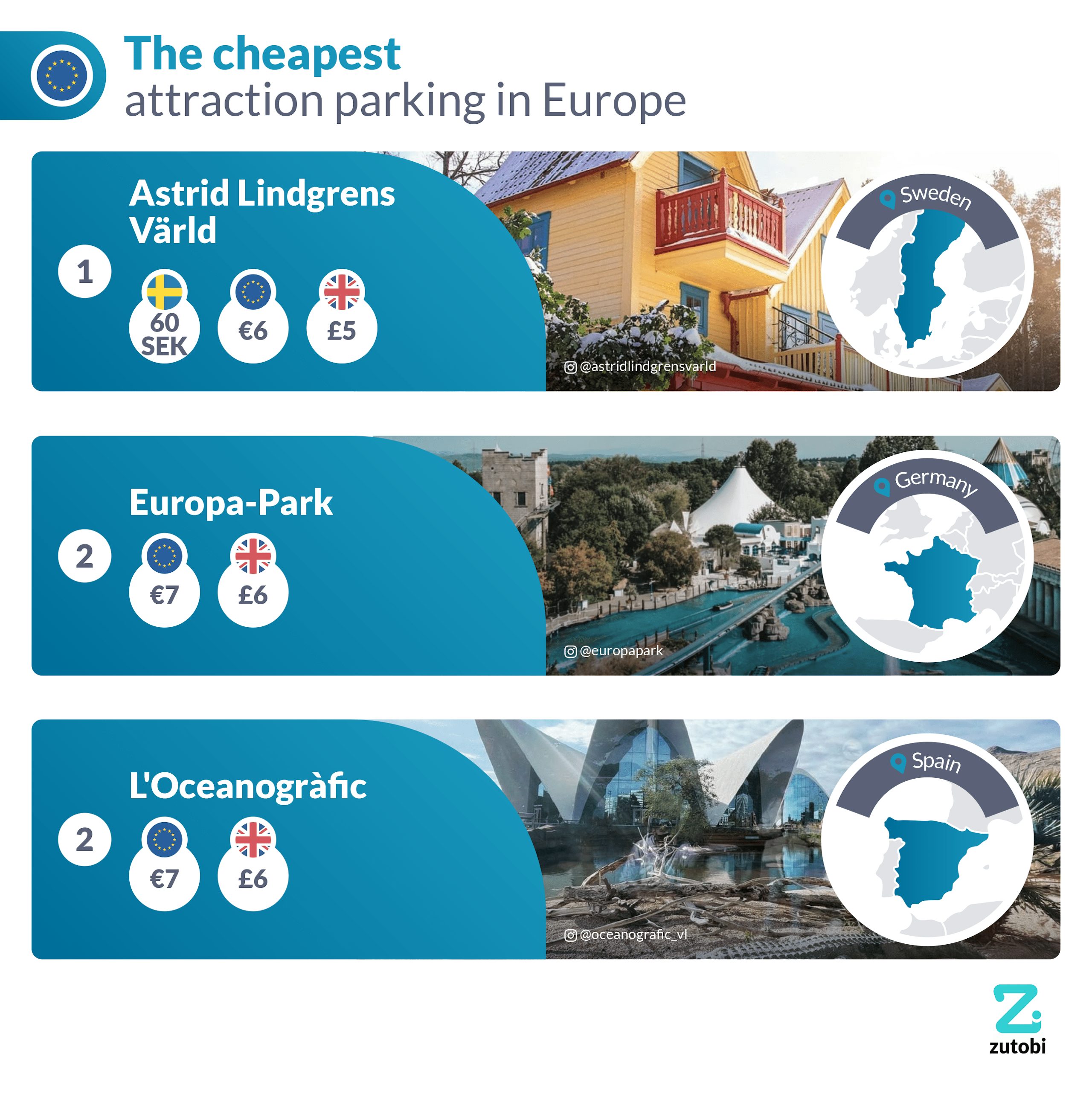 The cheapest attraction parking in Europe