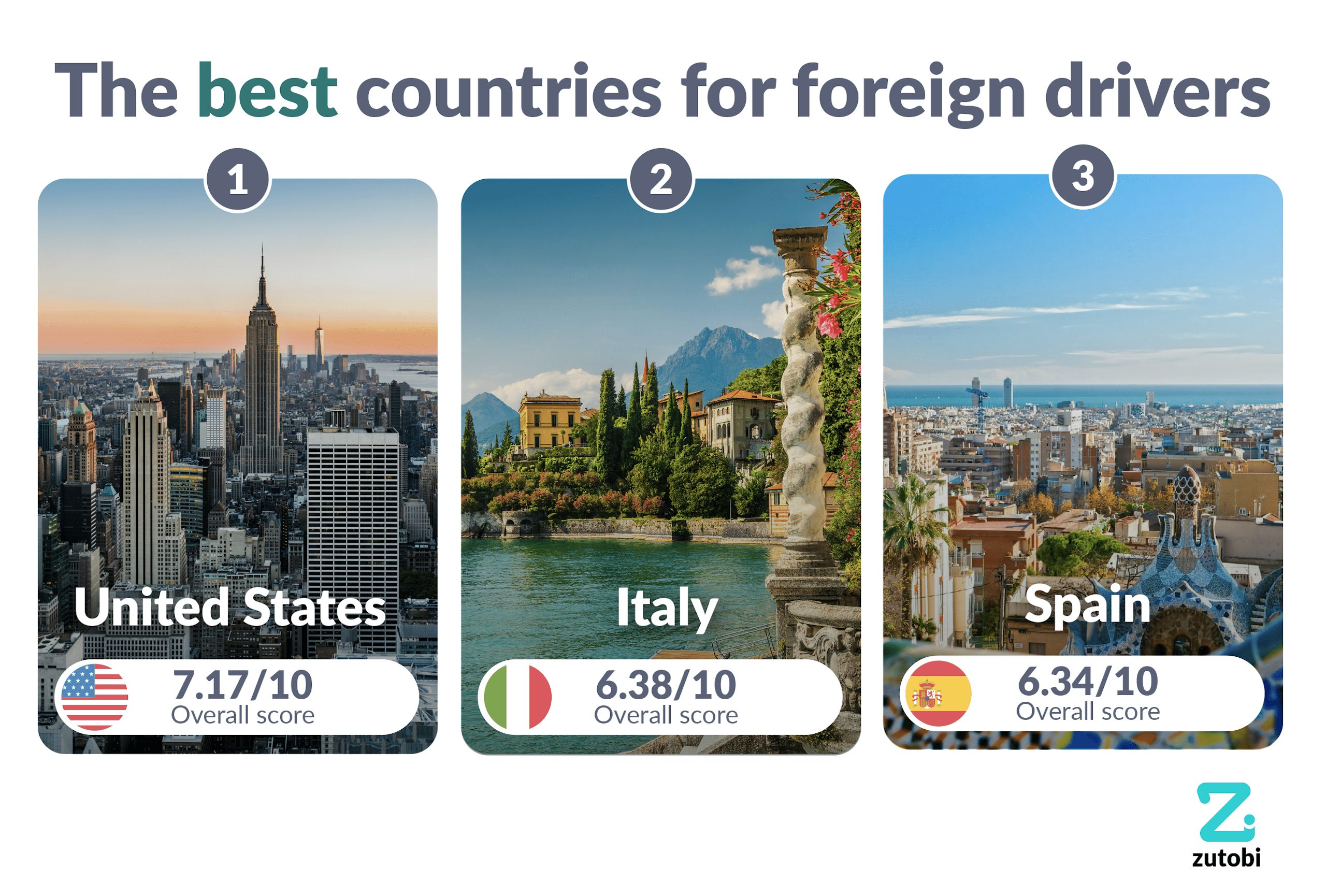 the best countries for foreign drivers