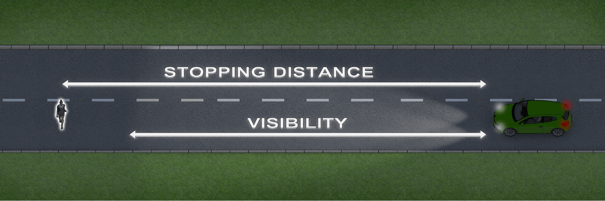 Don’t drive too fast at night as your stopping distance may be longer than your visibility!