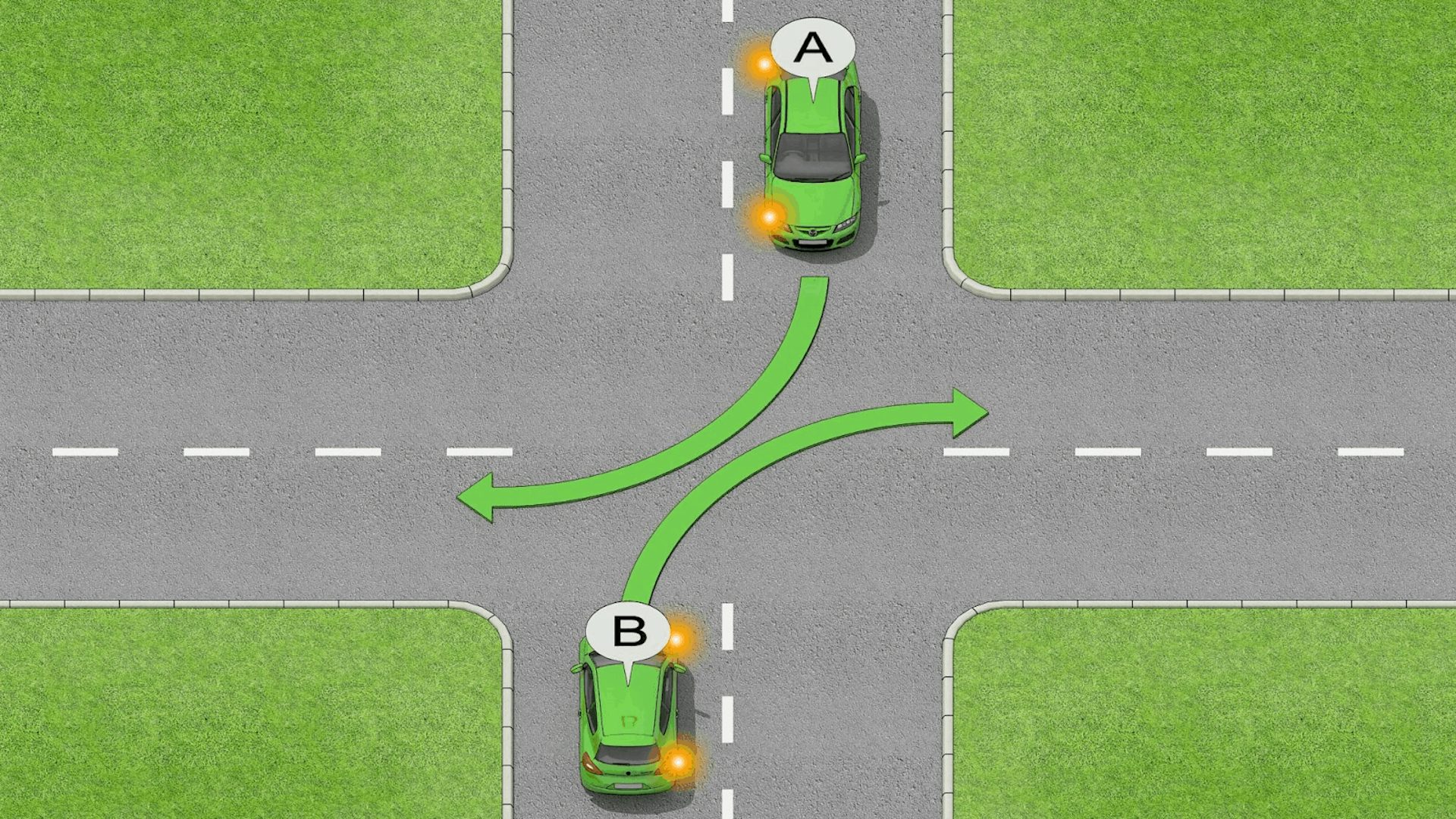 Guide to the Give Way Rules in Australia (+ Give Way Test)