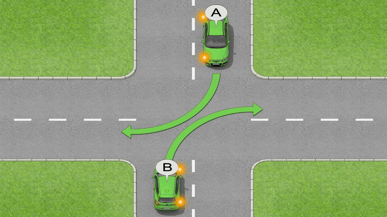 Give Way Examples Guide to the Give Way Rules in Australia (+ Give Way Test)
