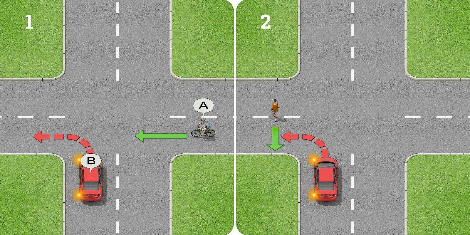 Car B must give way to bicyclist A in (1), and the pedestrian crossing the road in (2).