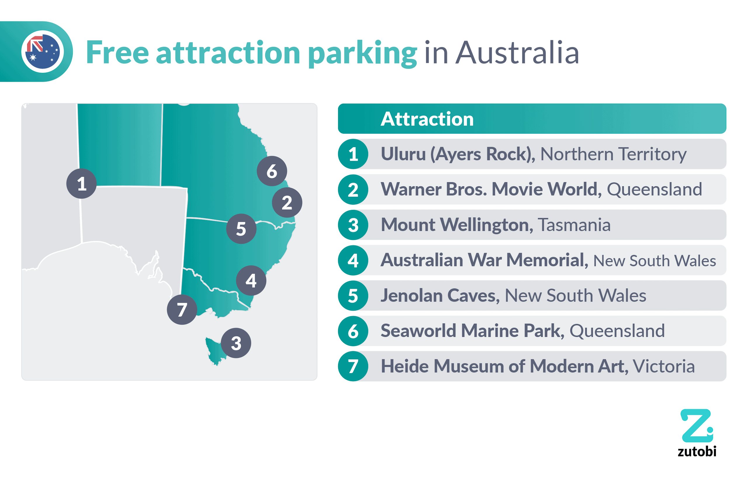 Attractions with free parking
